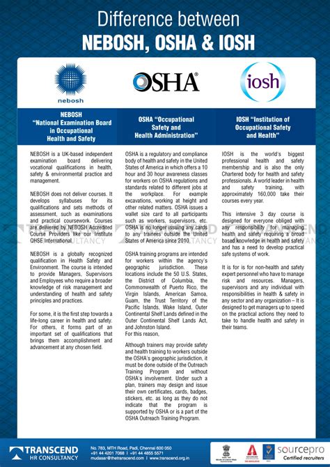 Safety Certification Nebosh Osha Iosh Oil And Gas Safety Jobs