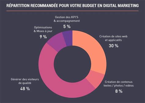 Le marketing de contenu en 10 Ã©tapes | Marketing, Marketing de contenu