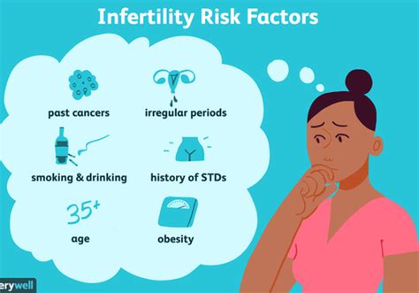 12 Possible Risk Factors Or Signs Of Infertility