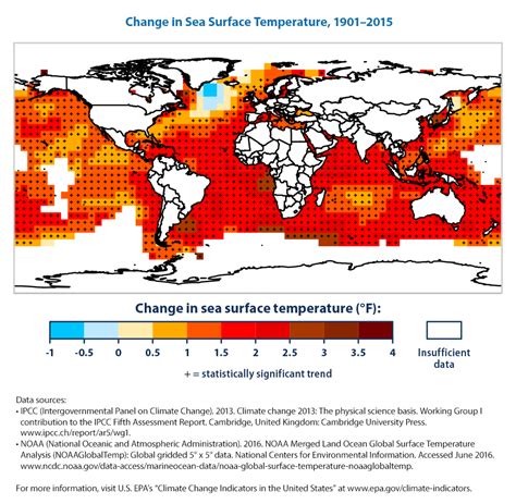 Climate Change Indicators Sea Surface Temperature Climate Change
