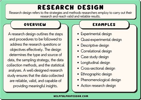 25 Types Of Research Designs 2024