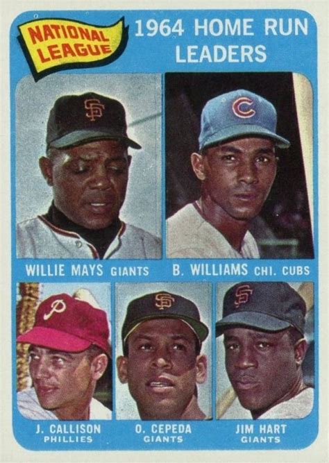 Feb 15, 2010 · fip is not perfect and there are certain pitchers who have the skills to allow fewer runs than their fip suggests, but they are reasonably rare and fip remains highly accurate and extremely simple at the same time. 1965 Topps N.L. Home Run Leaders #4 Baseball - VCP Price Guide
