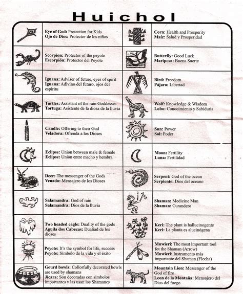 Simbolos Huicholes Y Significados