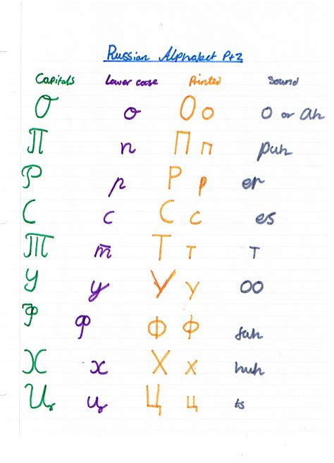 Cyrillic alphabet looks similar to the following languages Russian Alphabet part 3 by learnrussian on DeviantArt