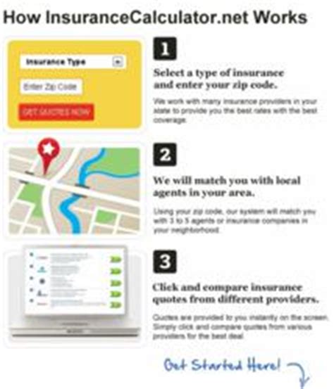 Nevada Auto Owners, Save Money on Car Insurance Quotes with