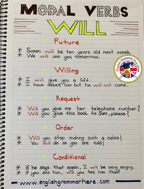 Of course, this is possible, but normally we plan our holidays more in advance!). English Modal Verbs Will, Example Sentences Future Susan will be ten years old next week. We ...