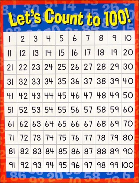 Kindergarten Number Chart 1 100