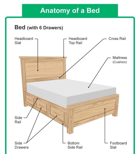 Parts Of A Bed Headboard And Mattress Diagrams