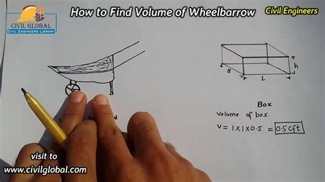 The difference is the depth of the wheelbarrow. How to find Volume of Wheelbarrow - YouTube