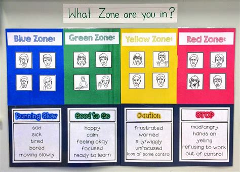 Zones of regulation learning objectives what the four zones are and which emotions belong to each zone. Fun With Firsties: Behaviour Management & 1-2-3 Magic for Teachers