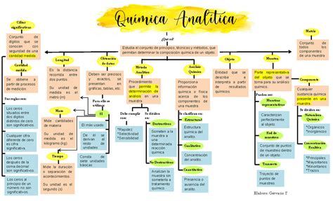 Quimica Paso A Mapa Conceptual Conceptos Basicos Cuitan Dokter Images