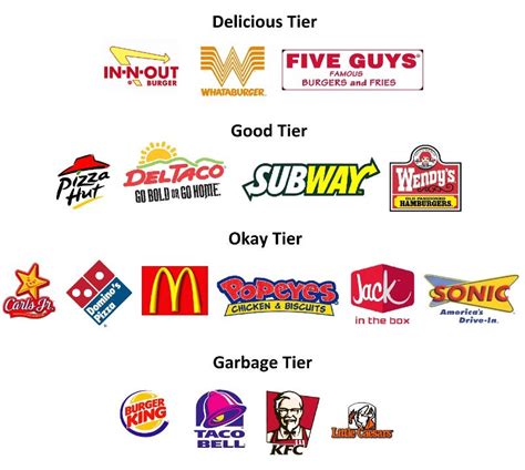 The bigmac and the quarter pounder with cheese. Fast Food Tier List : tierlistmemes