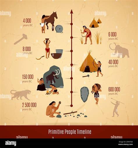 Prehistoric Stone Age Caveman Infographics Layout With Timeline Of Primitive People Evolution