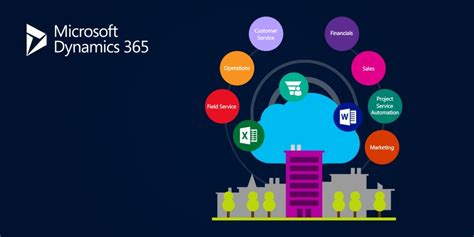 Microsoft Dynamics 365 Product Overview