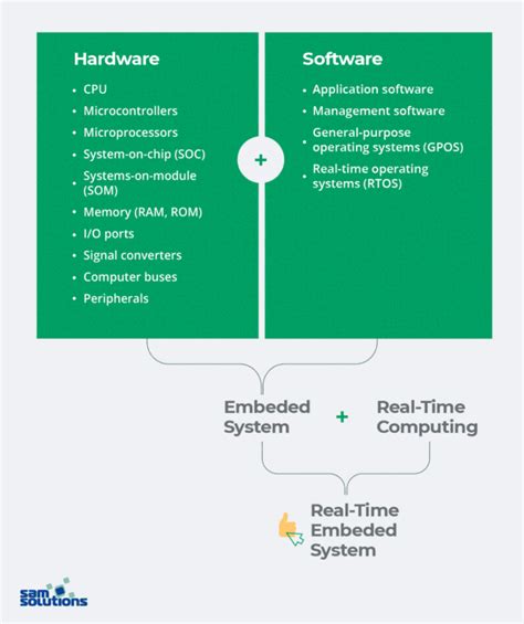 Real Time Embedded Software Development Strategies For Success And