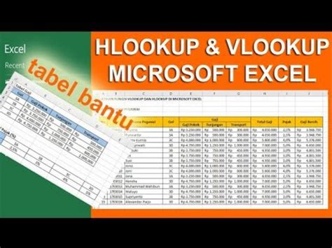 Contoh Tabel Perhitungan Excel Excel Dan Rumus Microsoft Excel Xx