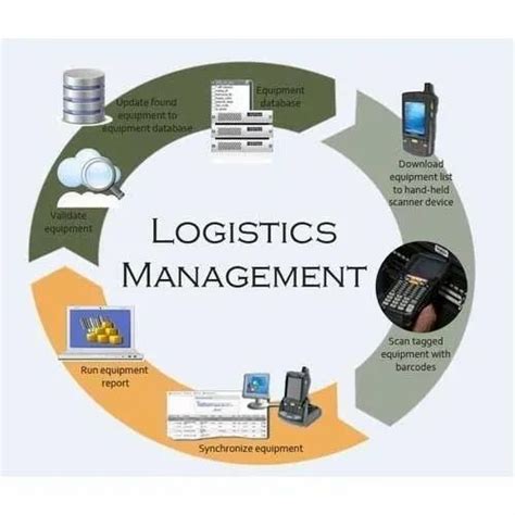 Womtms 11 Logistics Management System Rs 55000unit Wom Solutions