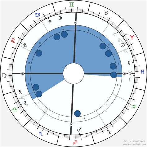 Doris Day Astroloji Doğum Tarihi Doğum Haritası Astro Veri Tabanı