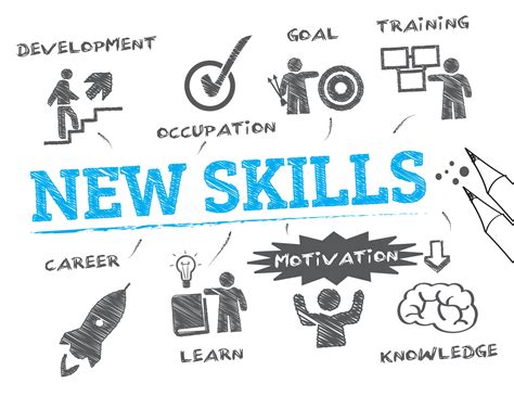New Skills Concept Edge2learn Site