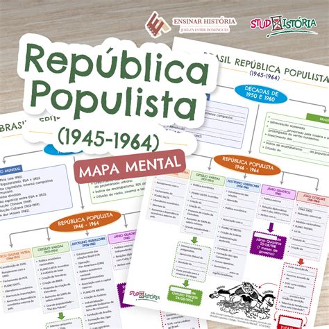 Brasil República Populista mapa mental StudHistória