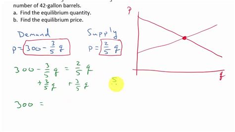 It is the product's demand function minus its supply function. Supply And Demand Finding Equilibrium Quantity And Price ...