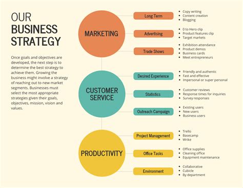 15 Mind Map Templates To Visually Organize Information Stephens