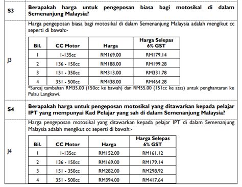 Dah bayar, bawa motor korang ke garaj untuk buka side mirror, no. 7 Cara Pos Motosikal Dengan Harga Murah | Blog Pakej.MY