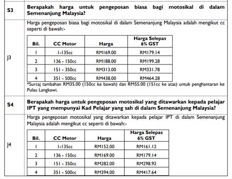 Berapakah kadar harga sampul dan kotak prabayar pos laju & pos ekspres terkini? 7 Cara Pos Motosikal Dengan Harga Murah | Blog Pakej.MY