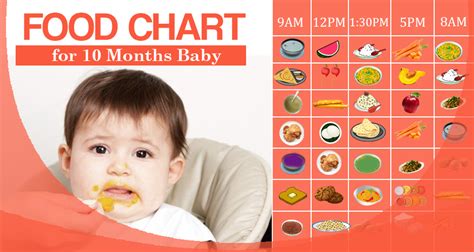 This brief overview of just what your 10 month old will be, or is, up to is meant to help you gauge whether or not your baby is developing at a normal pace for his or her age. Food chart for 10 months baby with easy and recipes