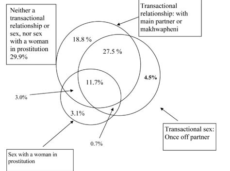 Transactional Relationships And Sex With A Woman In Prostitution