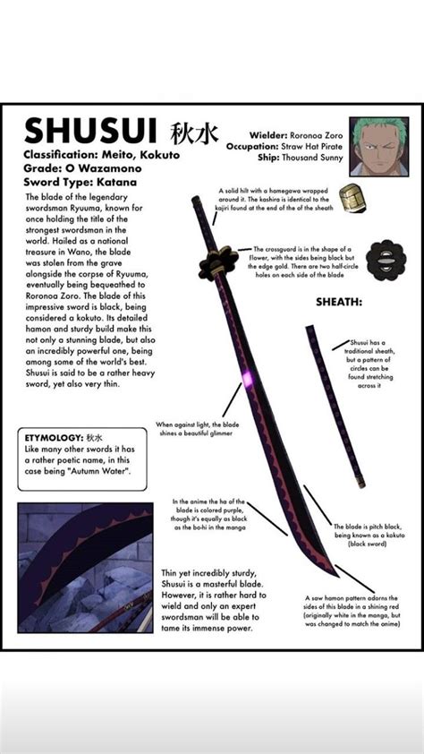 The One Piece Sword Encyclopedia A Complete Collection Of Every Sword In The Series Artofit