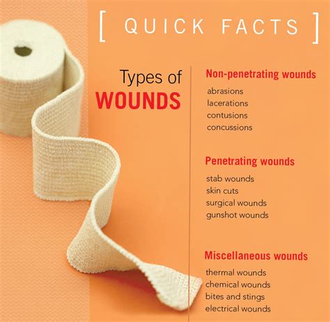 Wound Care Courses Part 1 And 2 Free 2 Hours Ceu From Wound