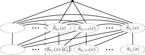 s kx x −{cy} ∅ the rightmost sets s i x and s i x i rx − x download scientific