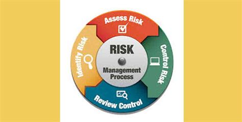 Hazard Identification The Meaning And Process Of Risk Assessment