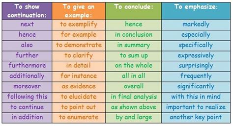 Popular Transition Words And Phrases In English Eslbuzz Learning