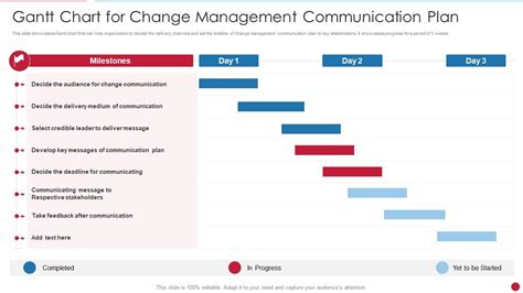 Gantt Chart For Change Management Communication Plan Presentation