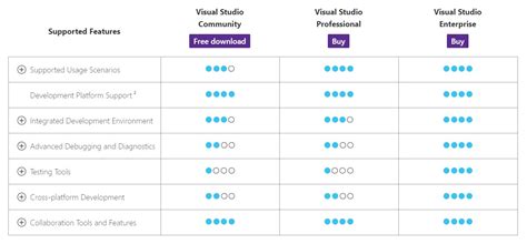 The latest version of visual studio, i.e. Download Visual Studio 2019 v16.6.1 Community full (33GB ...
