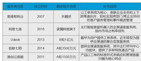 The site owner hides the web page description. 雲客服競品分析 - 每日頭條