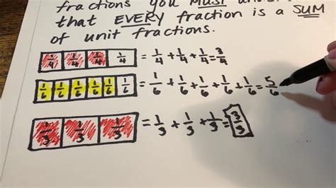 What Is A Unit Fraction Youtube
