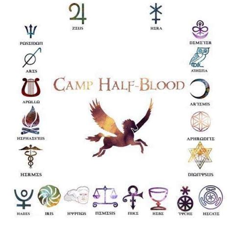 Which percy jackson cabin are you. Which Percy Jackson Cabin Are You In - cabin