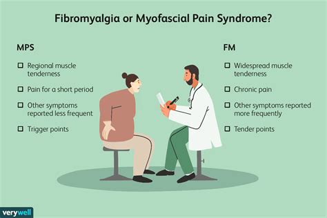 Comparing Fibromyalgia And Myofascial Pain Syndrome