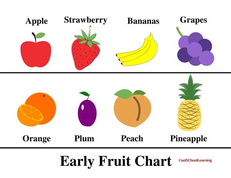 Fruit And Vegetable Charts Preschool Pre K Kindergarten