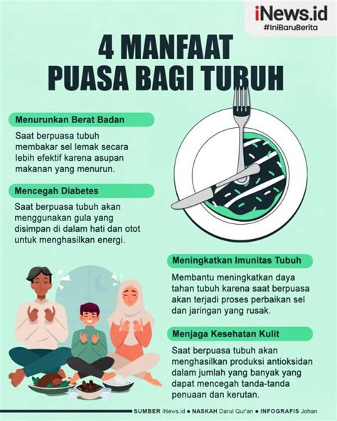 Infografis Manfaat Puasa Ramadan Bagi Kesehatan Kate