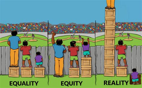 Thought Provoking Picture On Equality Vs Equity Made By Andrew A