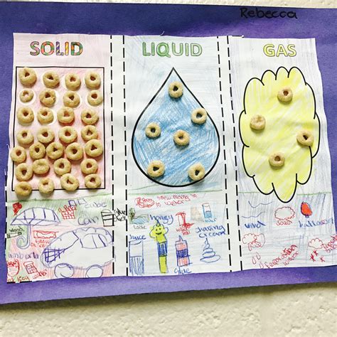Solid Liquid Gas Lesson For Kindergarten - Vegan Divas NYC