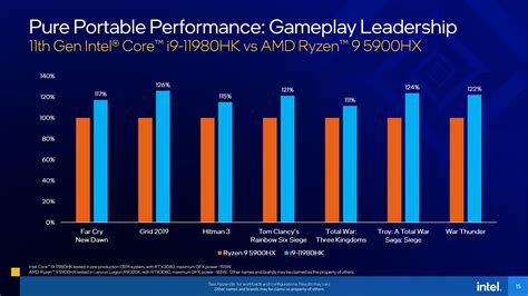 intel launches 11th gen core h series mobile processor aimed at gamers and creators laptops pc