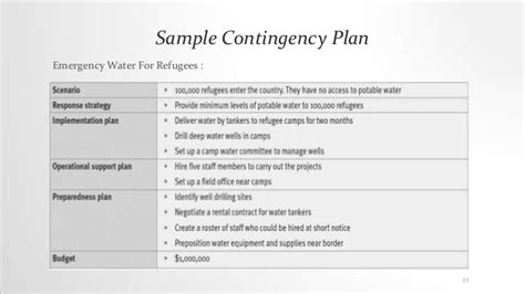 Be realistic about the plan you've laid out and make sure that it has as many contingency plans lacking a plan for initiating emergency response can lead to financial loss, loss of consumer (and a pandemic could shutter manufacturing facilities, for example. Earthquake preparation in japan, example of disaster ...
