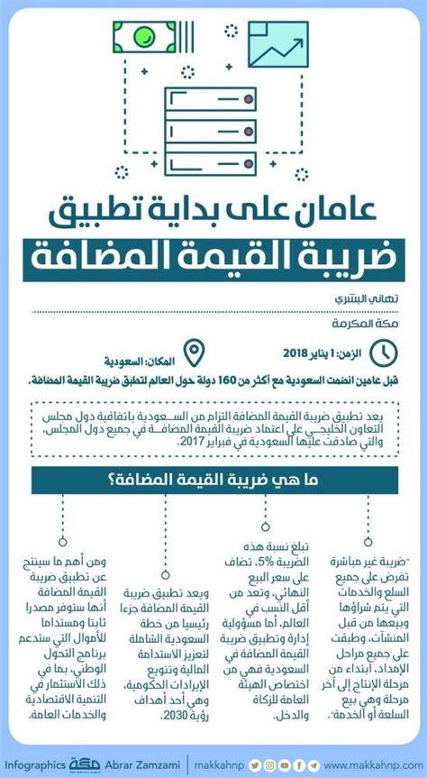 كيفية المعالجة المحاسبية لكلا من فواتير الشراء والمبيعات ومستخلص الاعمال ومقاولين الباطن وفواتير النقليات. عامان على بداية تطبيق ضريبة القيمة المضافة | صحيفة مكة