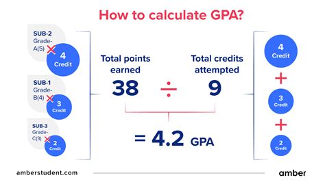 How To Calculate Gpa College A Comprehensive Guide Ihsanpedia