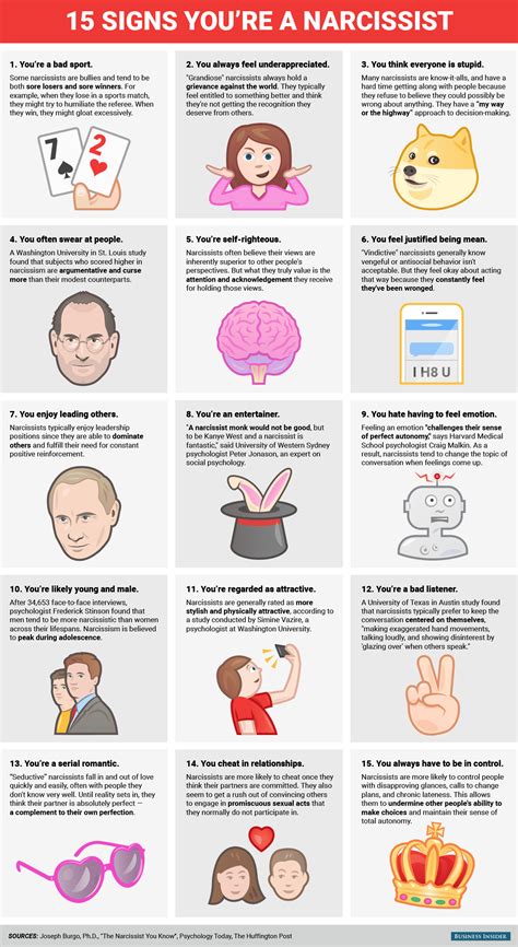 15 Signs You Are A Narcissist